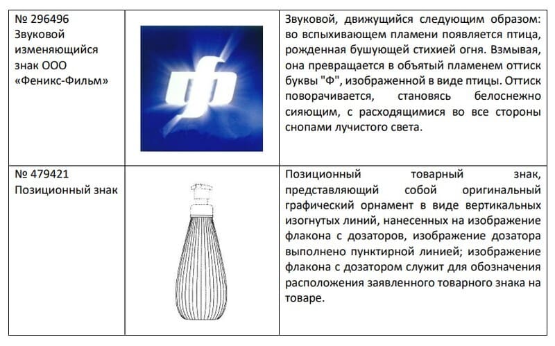 описания редких товарных знаков