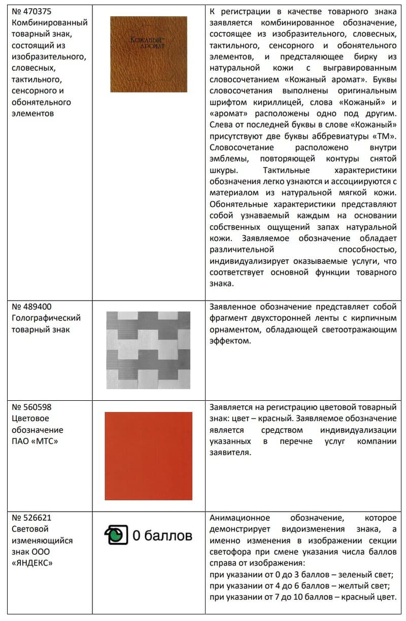 описания экзотических товарных знаков